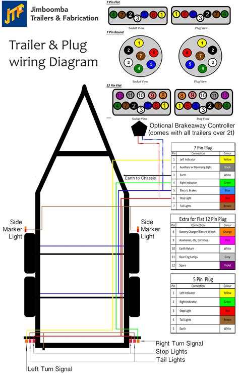 enclosed trailer wiring instructions